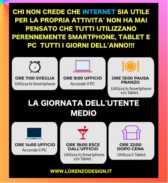 Consumatori Online in Italia