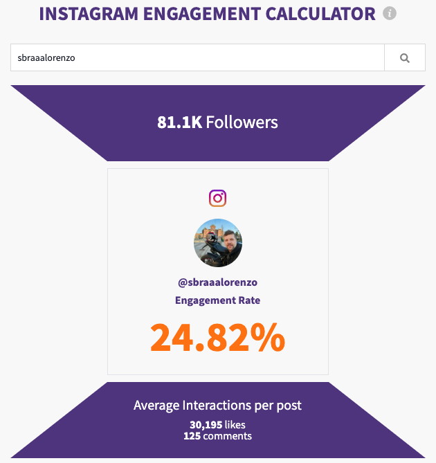 tasso di coinvolgimento Instagram