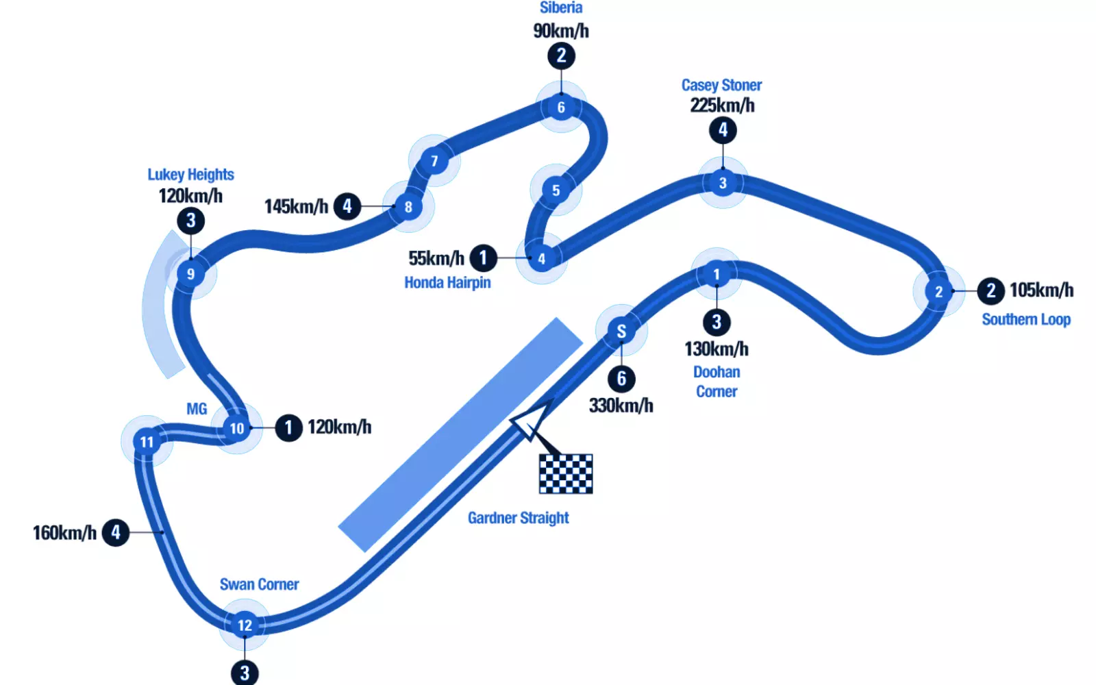 Phillip Island Grand Prix Circuit MotoGP 2026