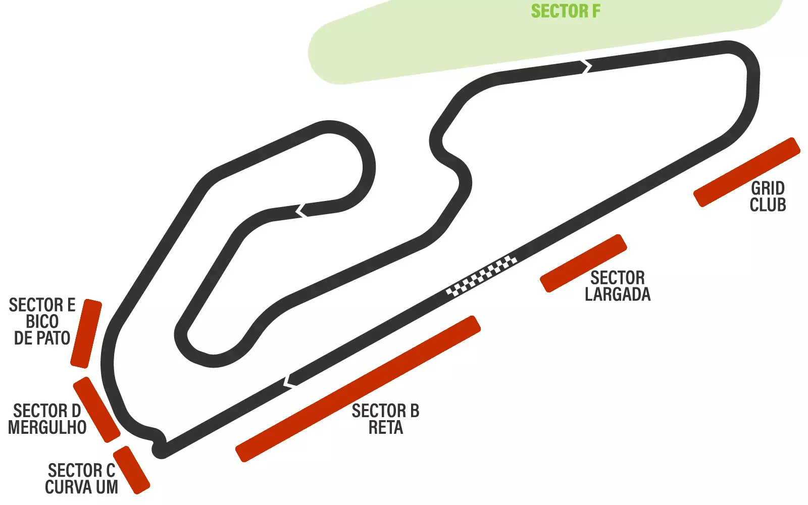 Circuito di Goiania MotoGP 2026