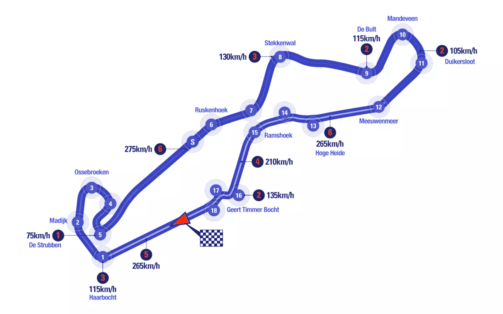 TT Circuit Assen MotoGP 2026