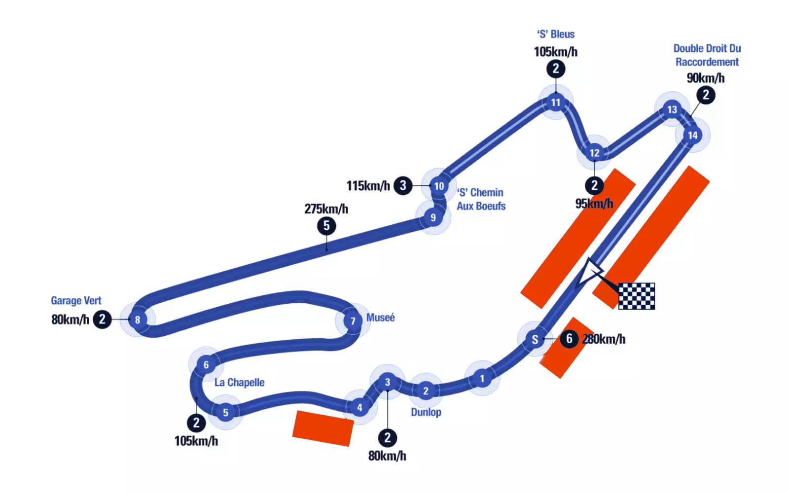 Circuit Bugatti Le Mans MotoGP 2026
