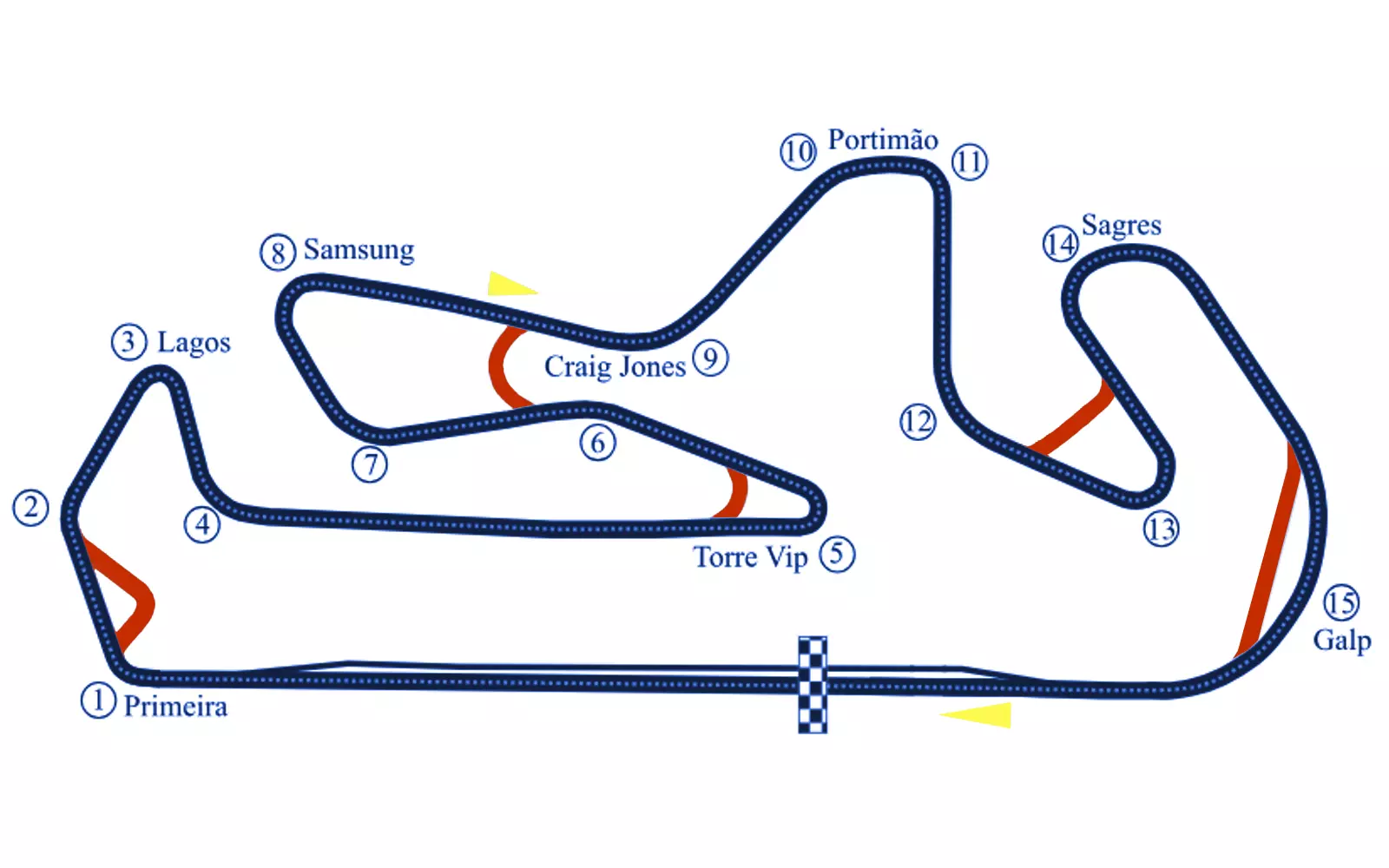 Autódromo Internacional do Algarve MotoGP 2026