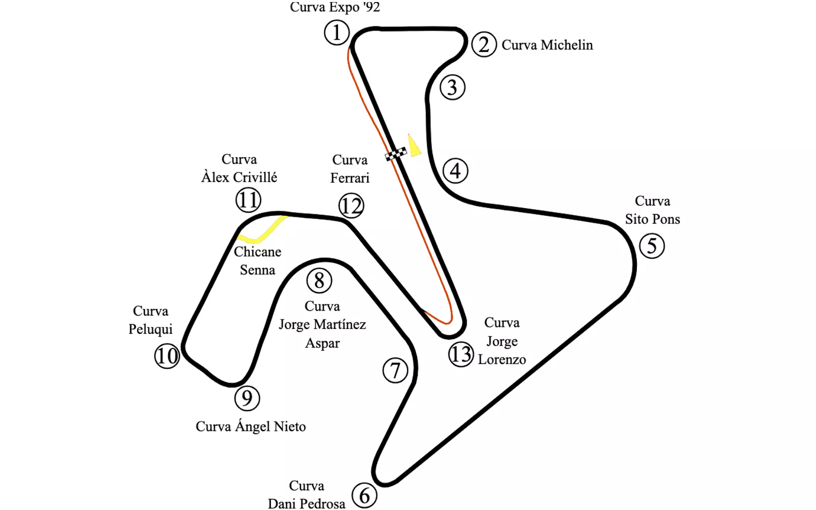 Circuito di Jerez MotoGP 2026